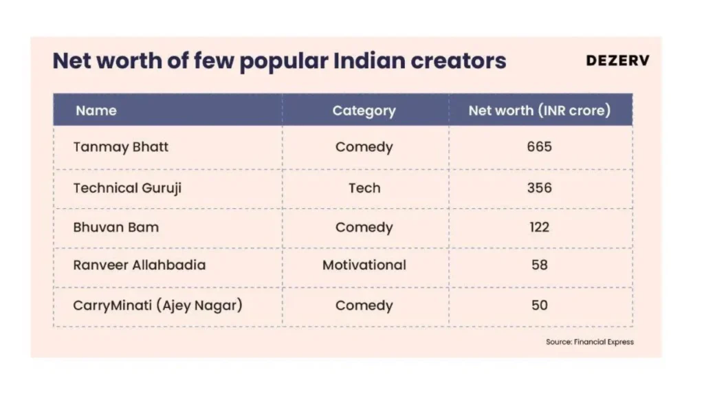 How Tanmay Bhat Net Worth went viral