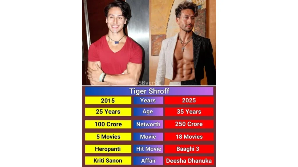 How Tiger Shroff Net Worth went viral