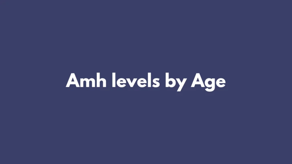 AMH Levels by Age