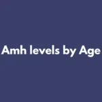 AMH Levels by Age