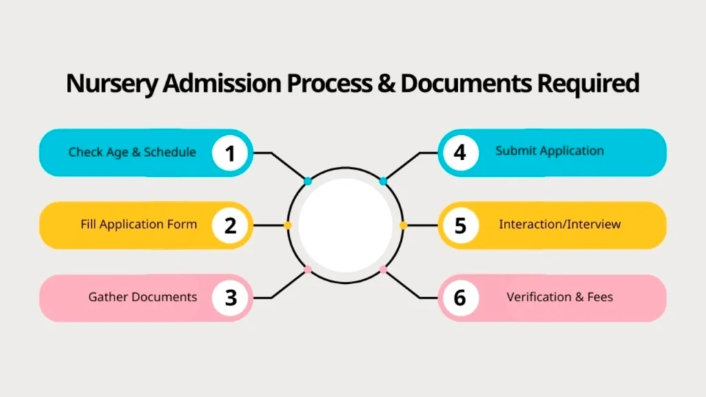 Why Nursery Admission Age Matters